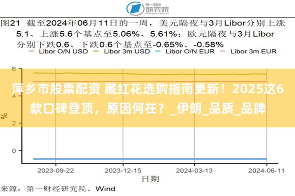 萍乡市股票配资 藏红花选购指南更新！2025这6款口碑登顶，原因何在？_伊朗_品质_品牌