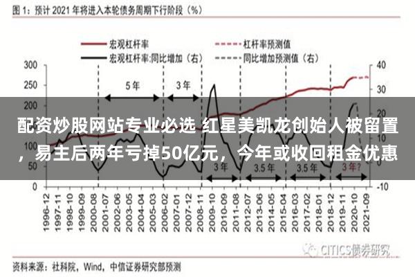 配资炒股网站专业必选 红星美凯龙创始人被留置，易主后两年亏掉50亿元，今年或收回租金优惠