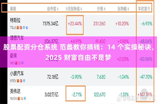 股票配资分仓系统 范蠡教你搞钱：14 个实操秘诀，2025 财富自由不是梦