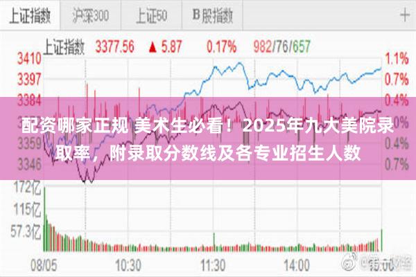 配资哪家正规 美术生必看！2025年九大美院录取率，附录取分数线及各专业招生人数
